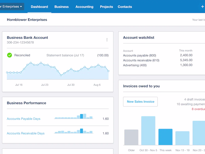 Australian Bookkeeping and Payroll Management for SMEs