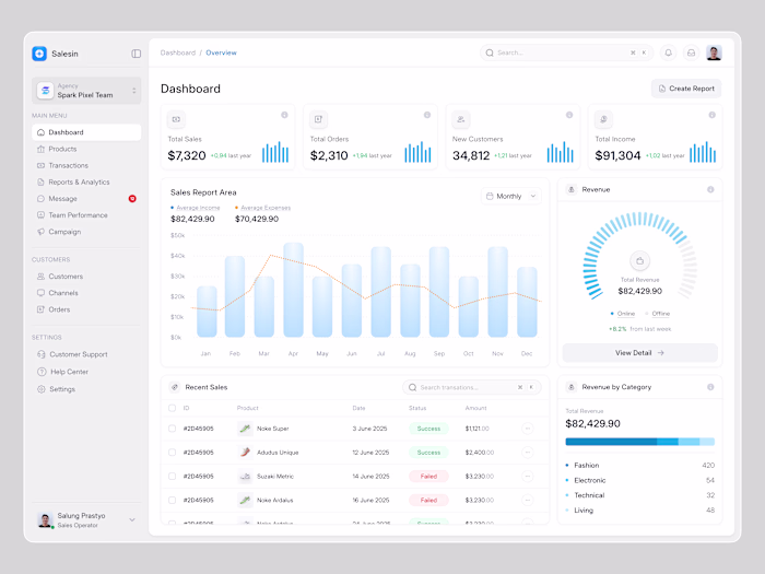 a sales dashboard design, combining a clean and simple color...