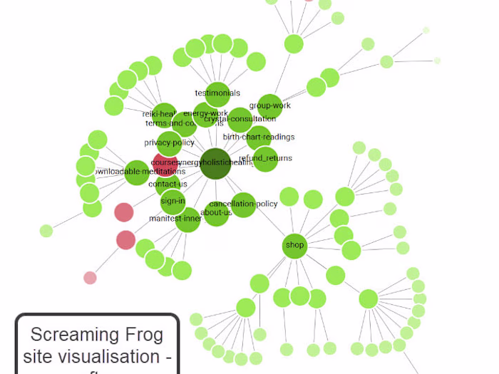 Website fixes and updates