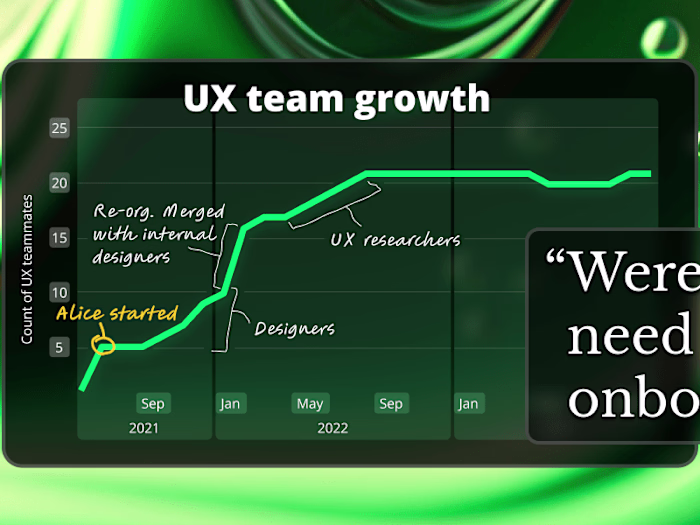 I cranked our team onboarding experience up to eleven