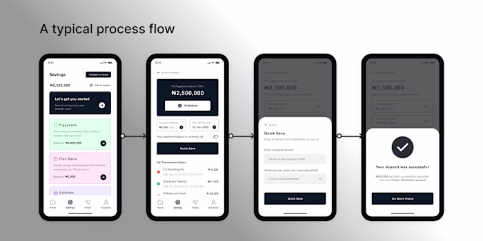 Designing an Accessible Savings App for the Unbanked