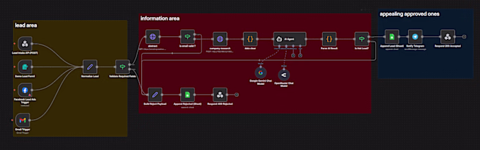 The Ultimate AI Sales Agent: