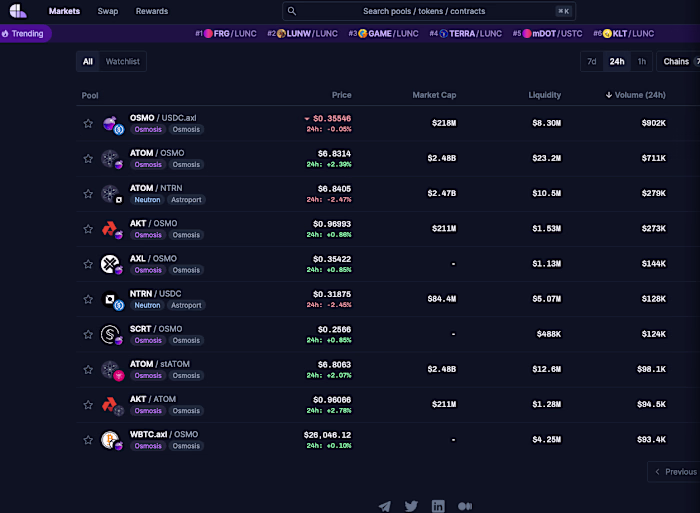 Coinhall - Charts and DEX aggregator