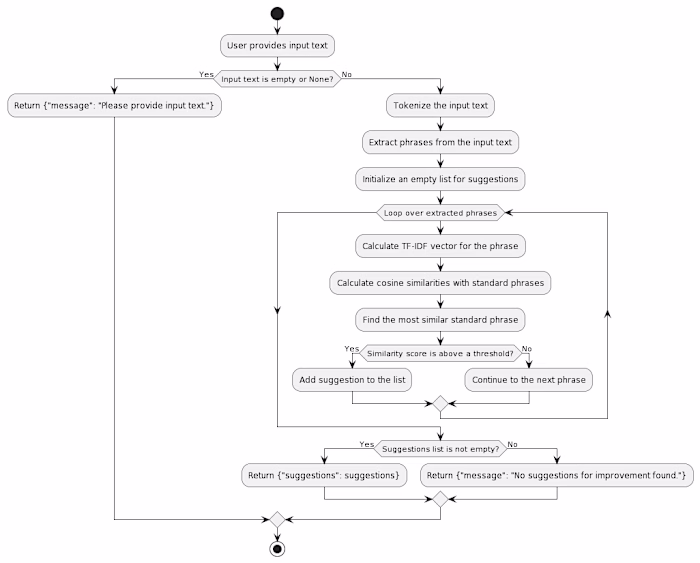 Text Improvement Engine