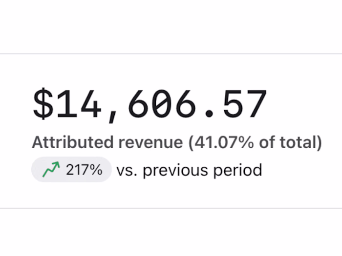 Over 20% Boost in Email Marketing Performance
