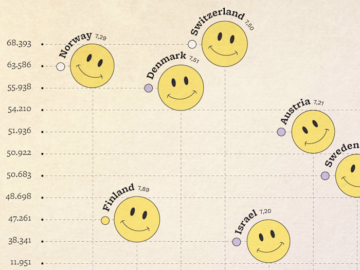 Can Money Buy Happiness?
