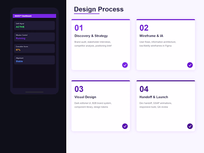 Meeech Approach™ — B2B Governance Brand & Web Design