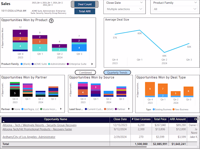 Business Development Dashboard