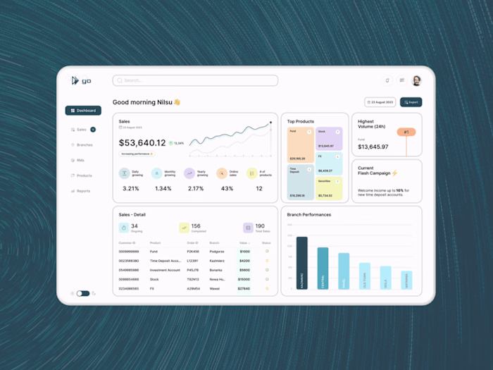 Performance Tracking Dashboard UX/UI Design