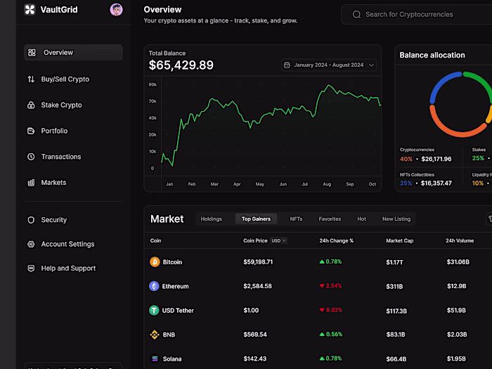 Crypto Dashboard