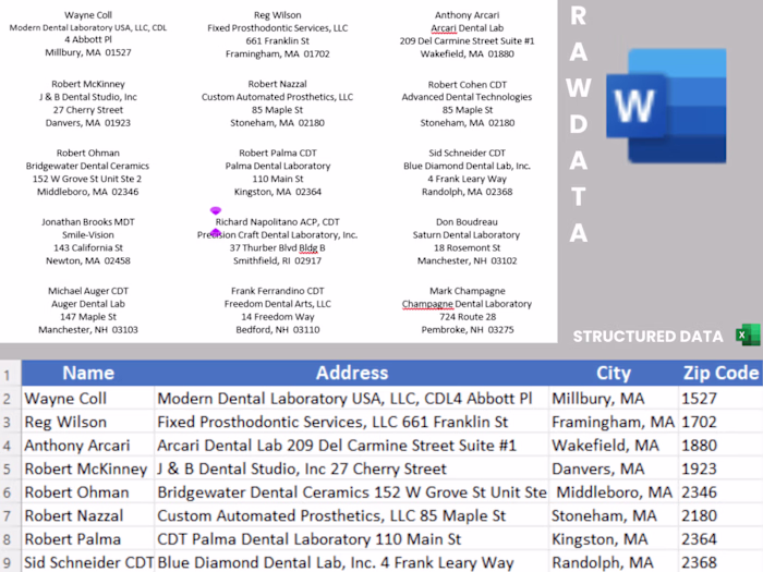 Convert a RAW unorganized pdf file into structured excel sheet