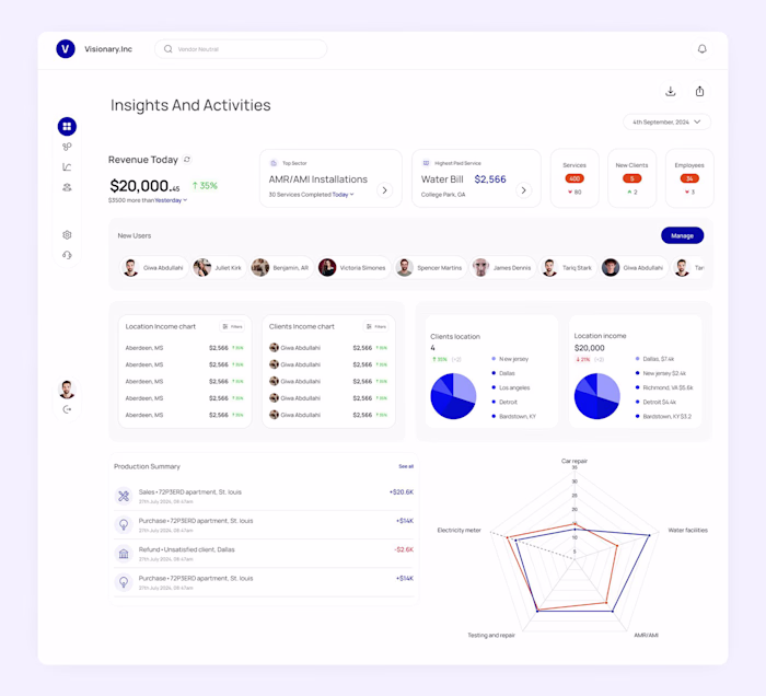 Dashboard design for Visionary.inc 