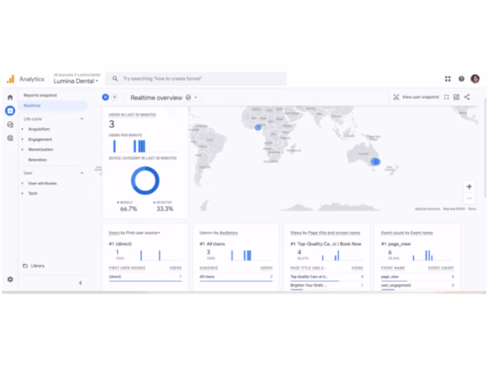 Advanced SEO Optimization for Lumina Dental Clinic