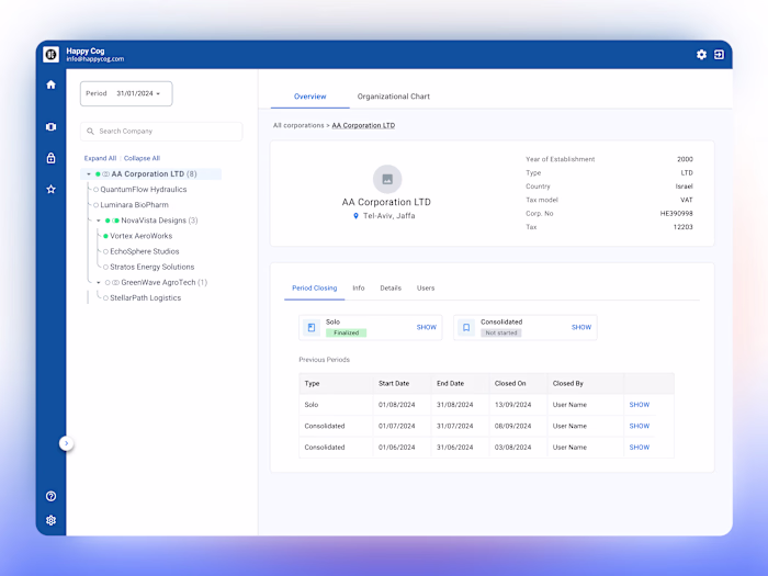 Dashboard | Financial Management Platform