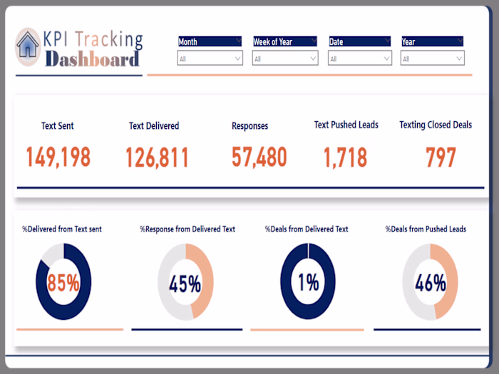Real Estate KPI Tracking Dashboard Template
