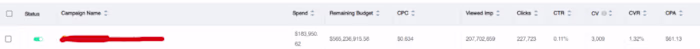 Sales Growth for E-commerce Brands With Affiliate Marketing