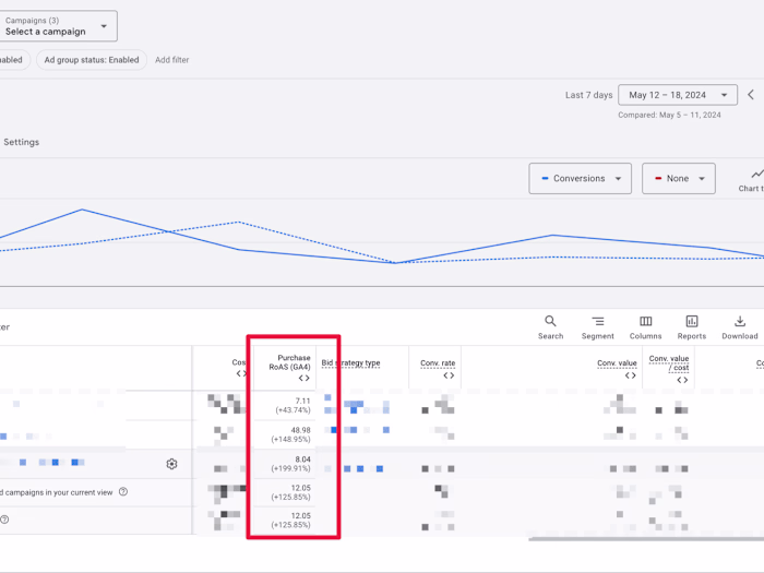 Google Ad Management for Ecommerce Shop