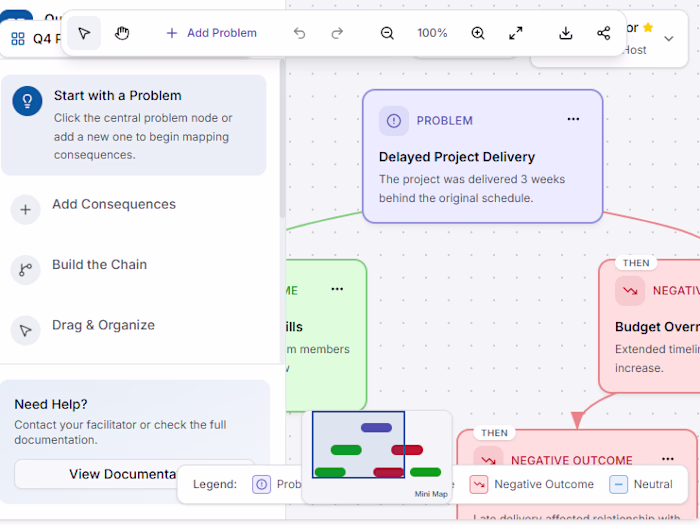 Consequence Mapping | Lessons Learned Platform