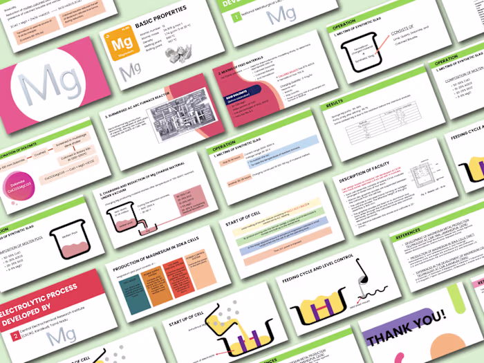Dynamic research presentation