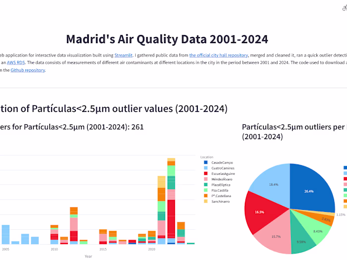 Streamlit dashboard with AWS-hosted data