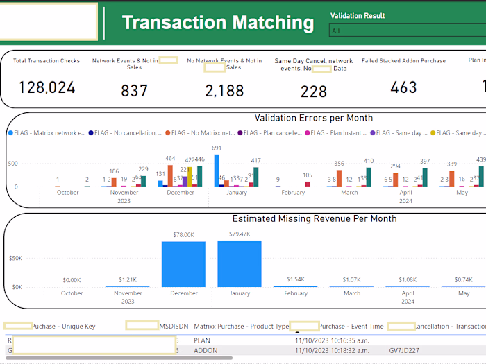 Power BI Dashboard for Financial Insights