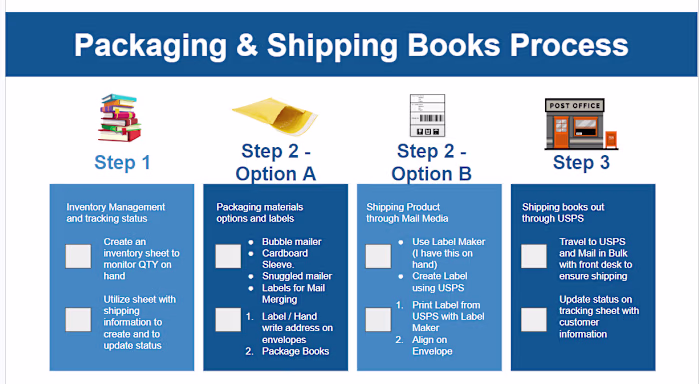 Product Listing / Fulfillment