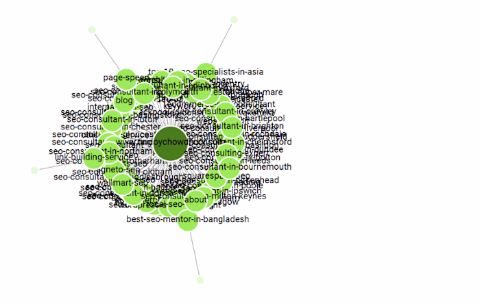 Technical SEO & On-page SEO