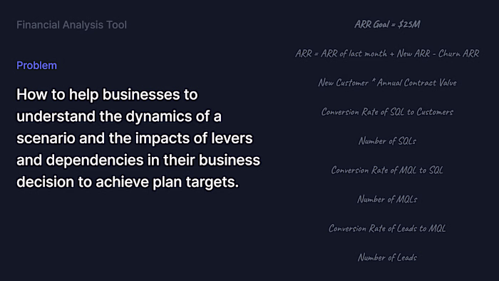 Forecast tool for B2B SaaS companies