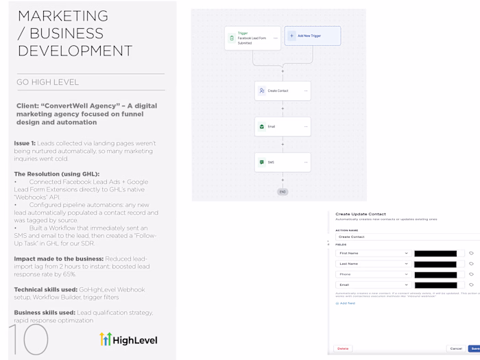 GoHighLevel Marketing/Business Development