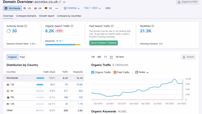 Complete SEO Service