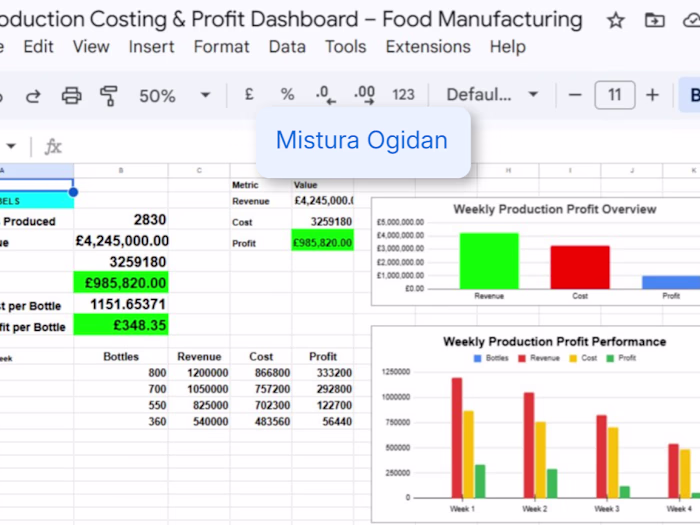 Production Costing & Profit Dashboard – Food Manufacturing