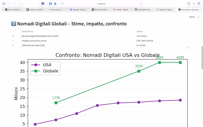 Data analysis of global digital