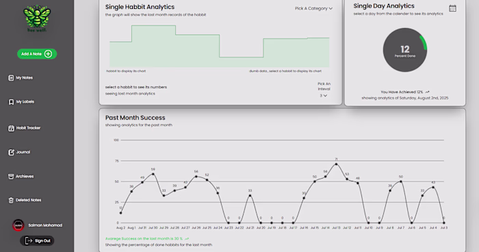 Bee-Well Personal Productivity SaaS 