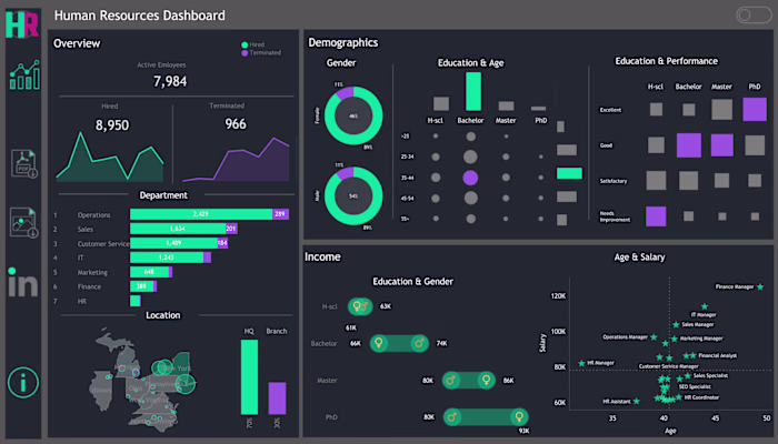 Human Resources (HR) Report