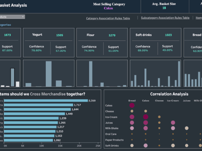 Merchant Activity Dashboard