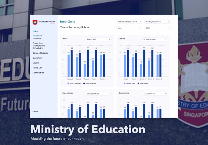 Ministry of Education: Contractor Dashboard for School Repairs 