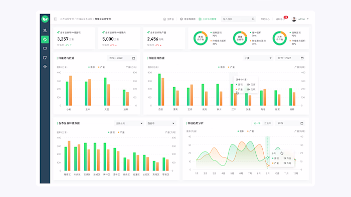 Digital Agriculture Collaborative Management Platform
