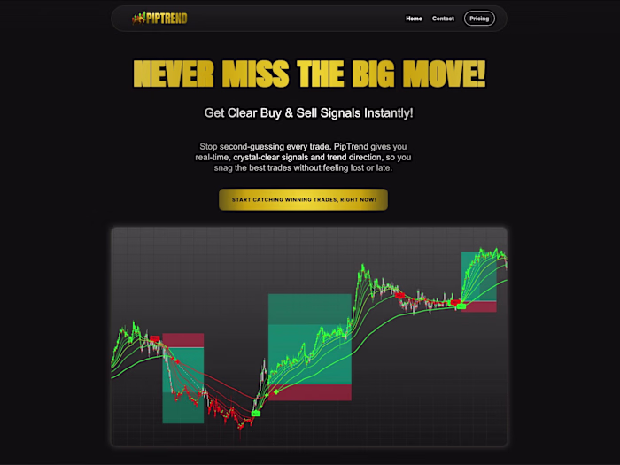 AI-Powered Trading Indicator Development for TradingView
