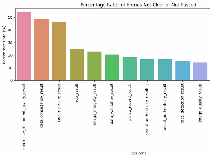 KYC Compliance Project with Auto Detection