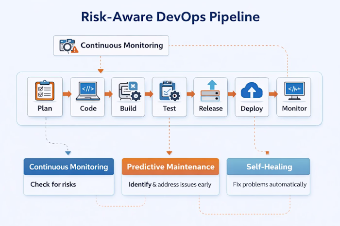 I ghostwrote and published a DZone article on how AI-driven,...