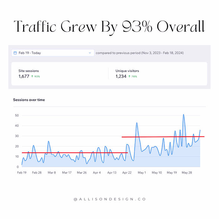 SEO and Redesign for Sailing Company