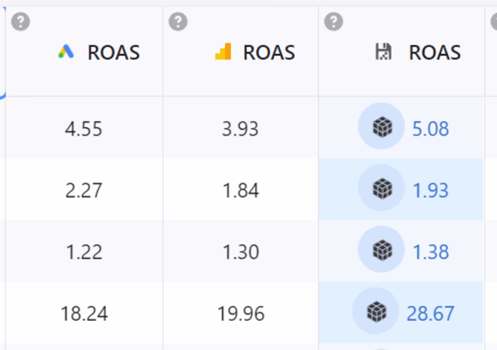 Triplewhale: An Honest Review from An eCommerce Agency That Act…