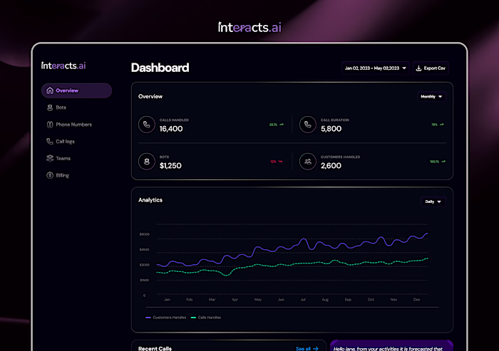 Interacts AI Dashboard Redesign