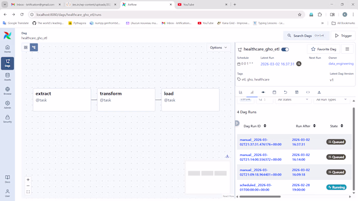 Full-Stack Healthcare Data Engineering Pipeline