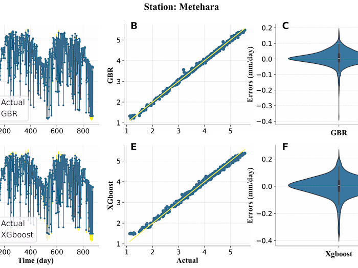 hydropython/Interprtable-machine-learning-with-hyper-paramter-t…