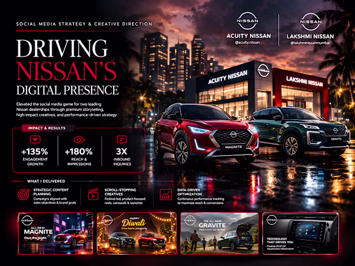 Social Media Strategy & Creative