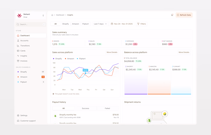 ✨ Dashboard design