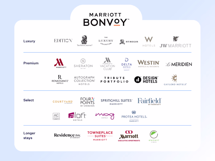 Marchi alberghieri: guida definitiva alle migliori catene alber…