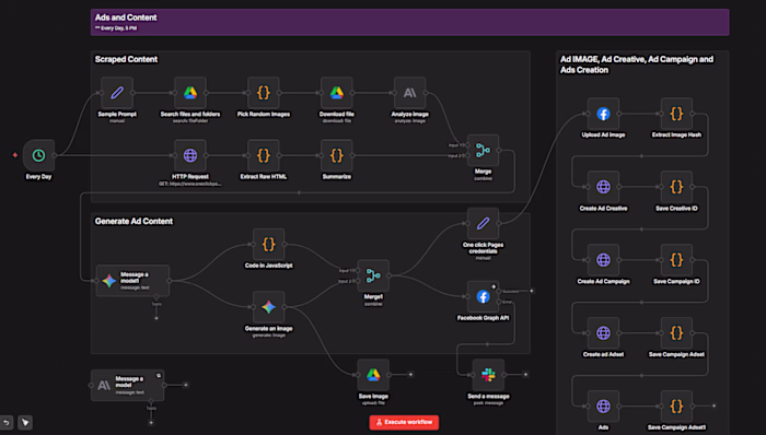 This project demonstrates a fully