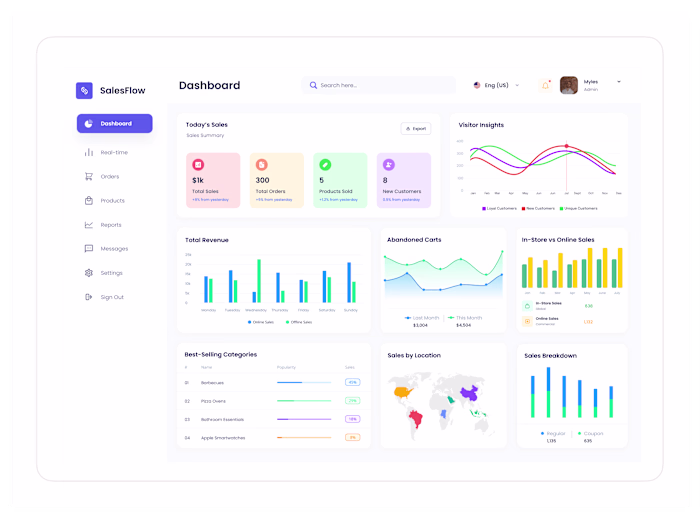 SalesFlow - Dashboard UI Design